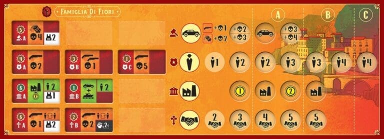 La Famiglia - La Grande Guerre de la Mafia