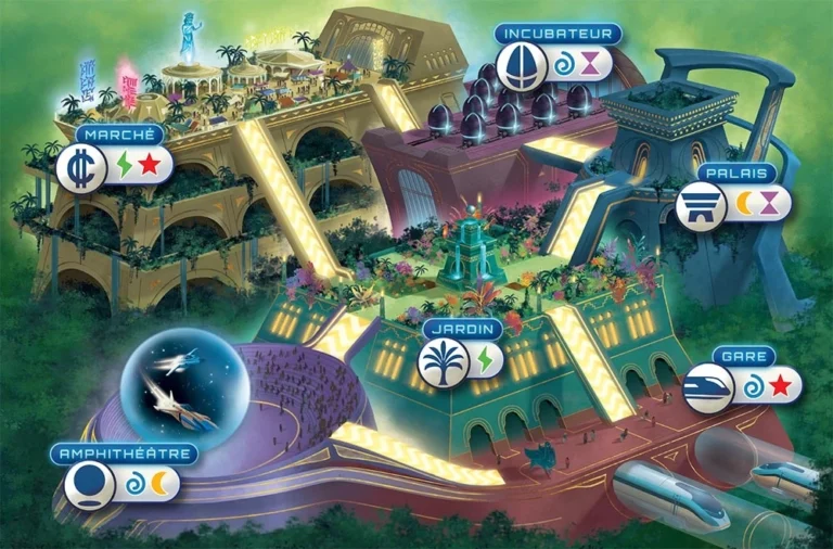 Illustration ville futuriste avec quartiers thématiques et transports